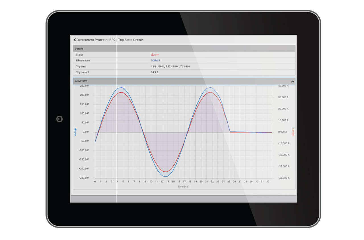 Ipad with line graphs