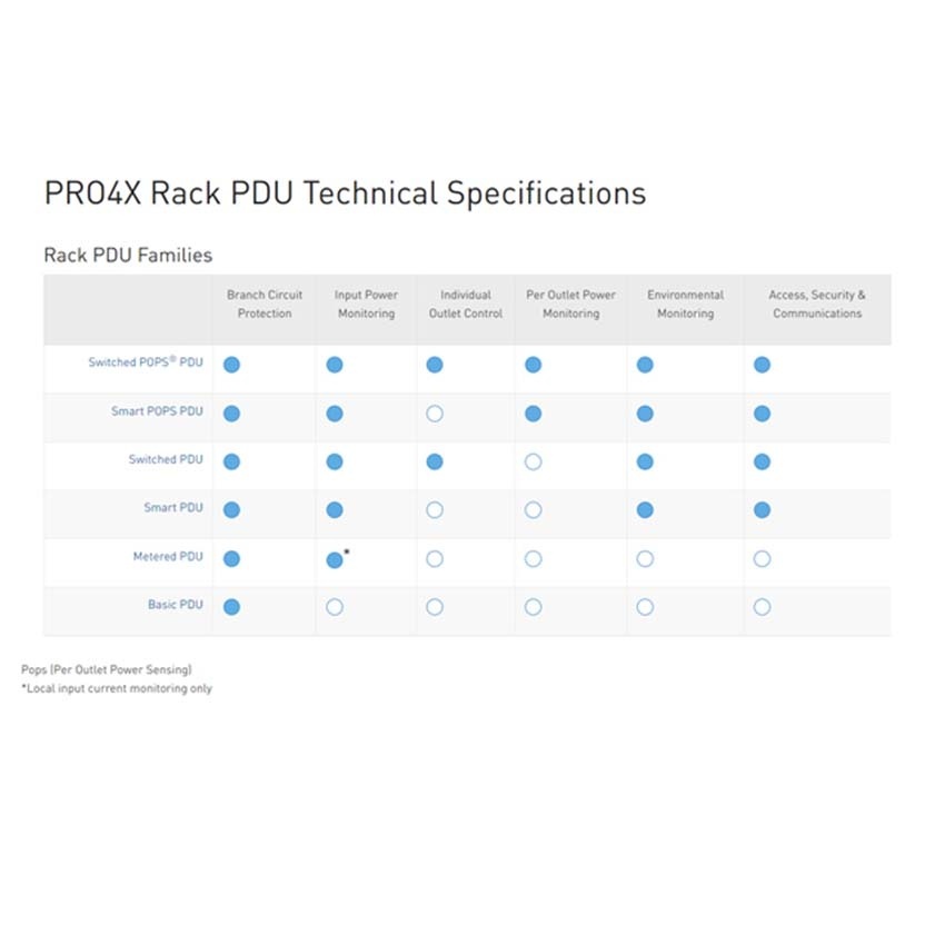 Server Technology PX4 PDUs tech specs