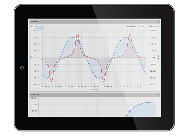 Ipad with linegraphs