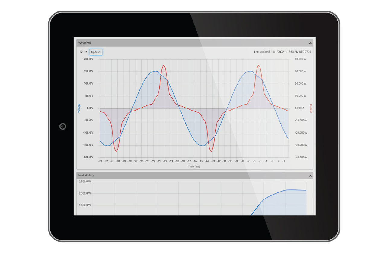 Ipad with linegraphs
