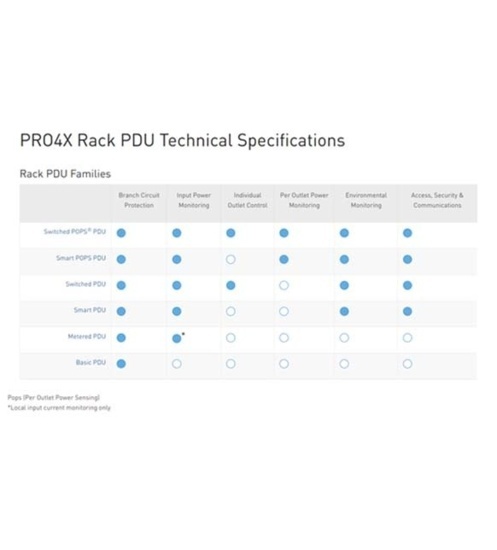 Server Technology PX4 PDUs tech specs