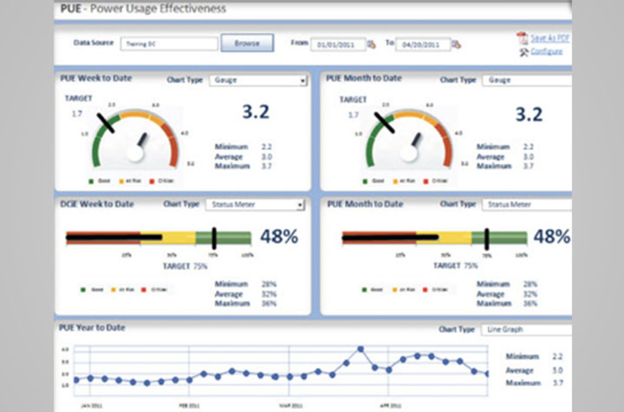 Image showing software indicating power monitoring over the Internet