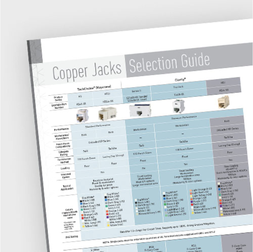 Image showing copper jacks selection guide
